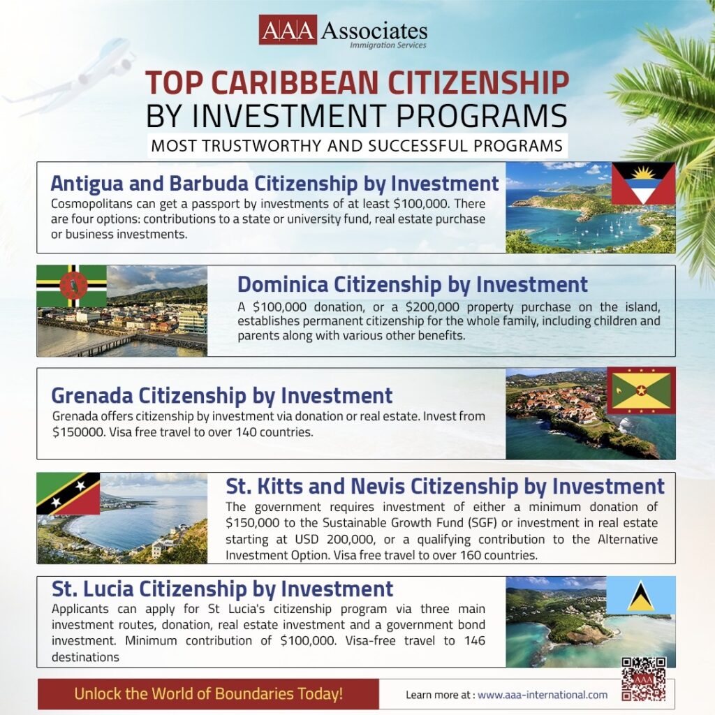 Best Caribbean Second Passport Programs